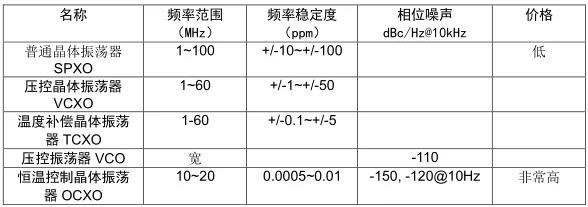 常見(jiàn)PLL芯片接口問(wèn)題11則