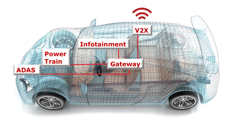 汽車廠商三大問，如何解決車用電子系統安全隱患？