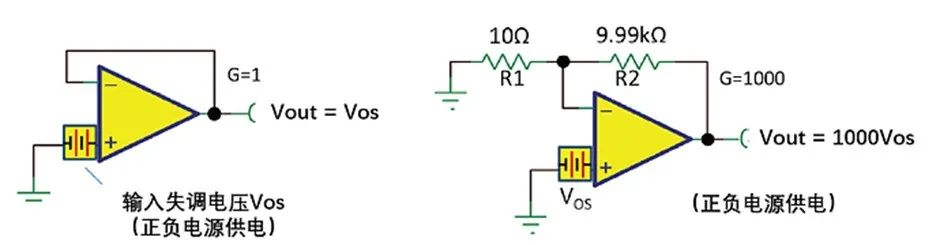 如何正確理解運算放大器輸入失調電壓？