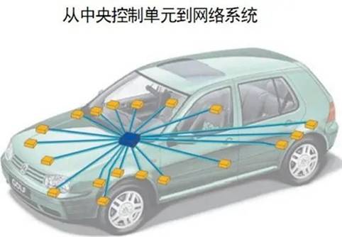 電動汽車整車控制系統中的CAN總線通信方式