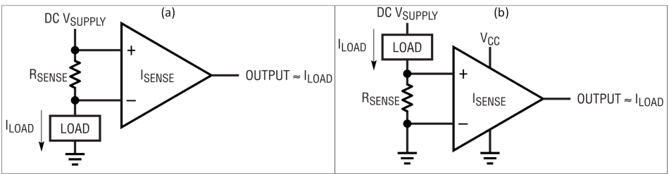 低于1mΩ電阻兼具電流檢測優勢與挑戰