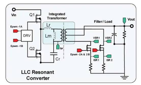 使用 LLC 諧振轉換器的數字電源控制