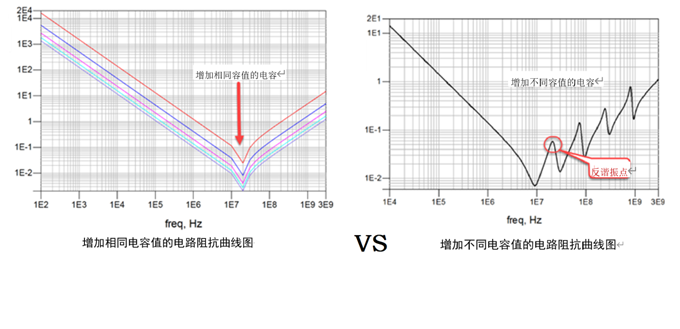 一張圖搞懂為什么去耦電容要好幾種容值？