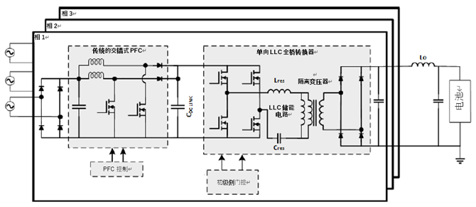 如何利用1200 V EliteSiC MOSFET 模塊，打造充電更快的車(chē)載充電器？