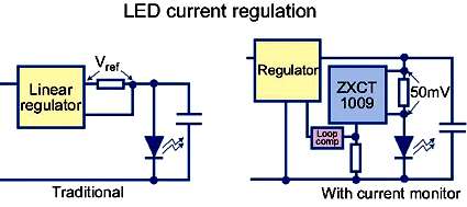 使用電流監視器準確測量系統功率參數