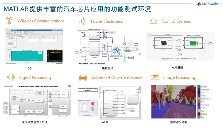 基于模型設計提高車規級芯片功能安全設計效率