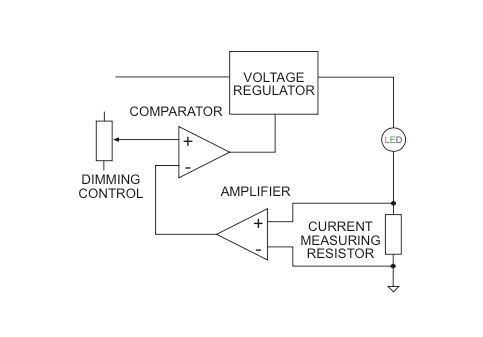 LED模擬調光與 PWM 調光