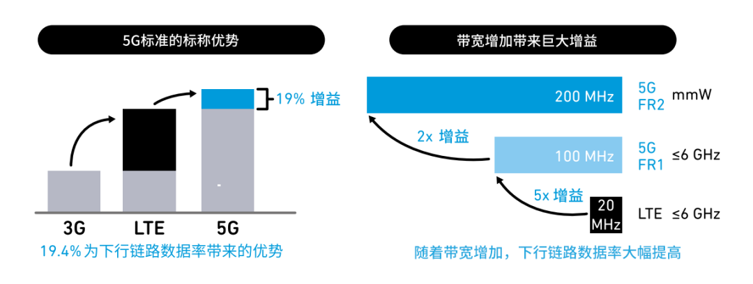 『這個知識不太冷』探索5G射頻技術（上）