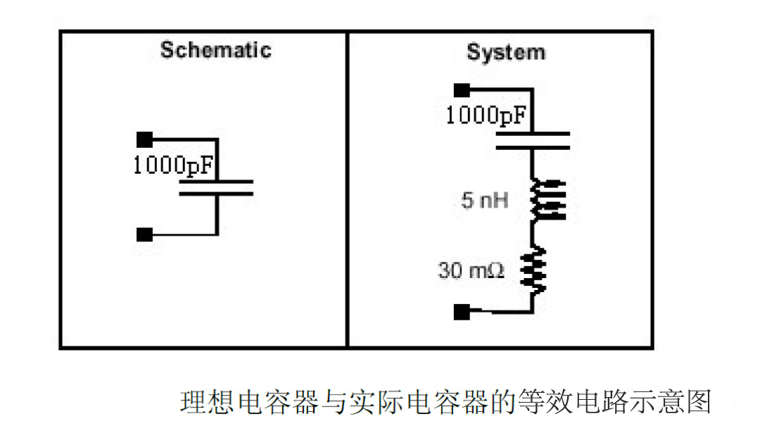 電容在EMC中的應用