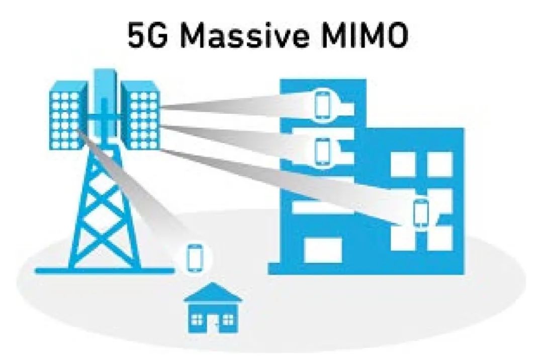 功率放大器模塊及其在5G設計中的作用