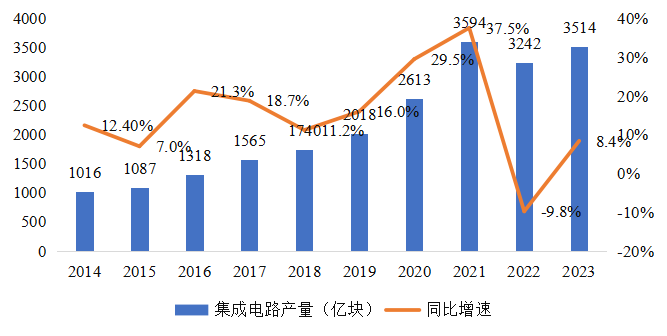 集成電路產業蓬勃發展，CITE2024集成電路專區展現中國市場旺盛活力