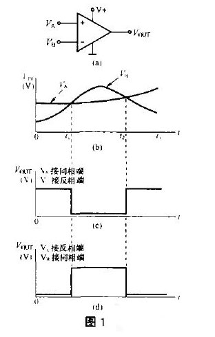 電壓比較器的工作區域及工作原理