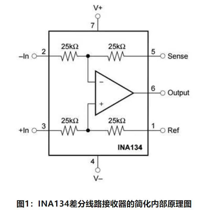 如何計算放大器的輸入電阻（通俗易懂）