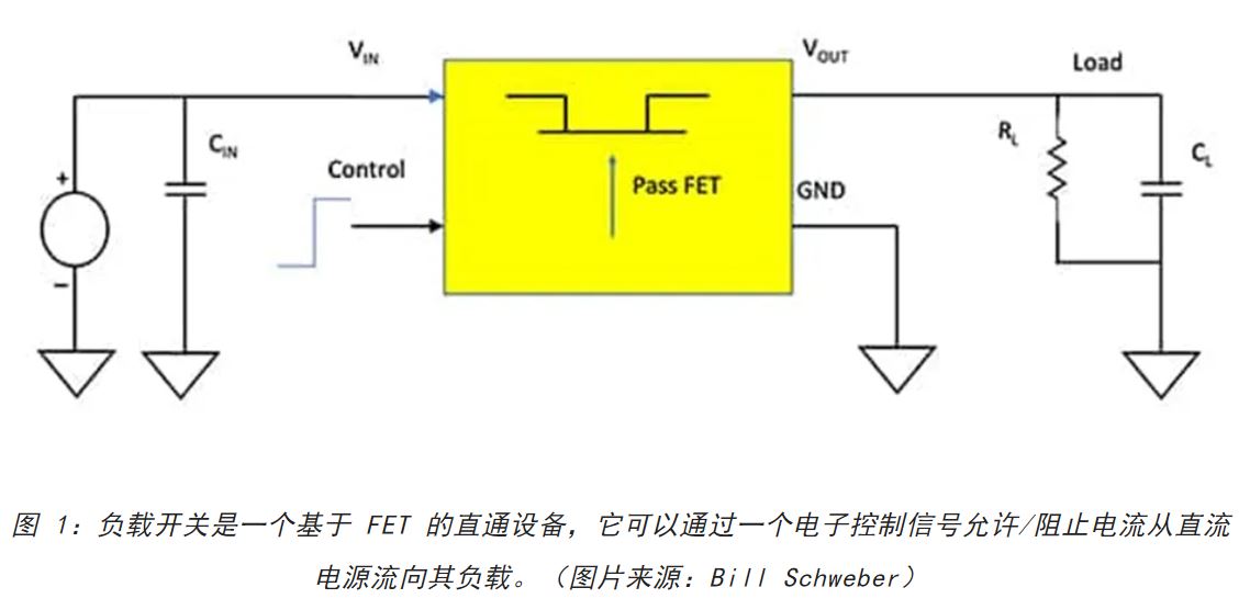 電源軌難管理？試試這些新型的負載開關 IC！