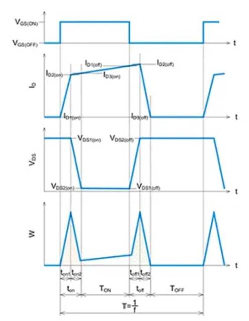 SiC MOSFET：通過(guò)波形的線性近似分割來(lái)計(jì)算損耗的方法