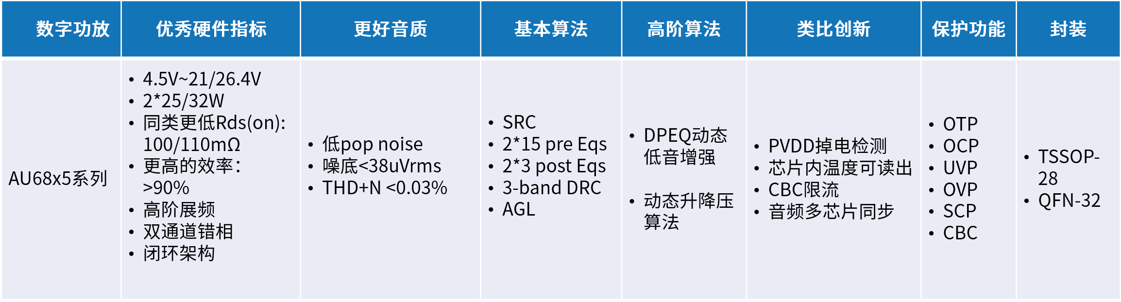 創新音頻解決方案：類比半導體的國產中大功率功放技術