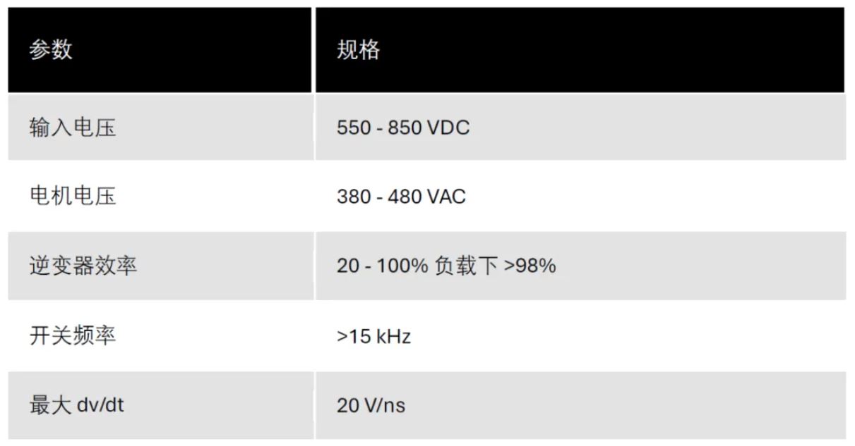 在工業電機驅動器中采用碳化硅設計的實用工具