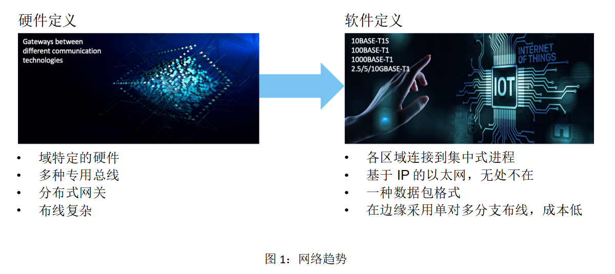 在邊緣部署單對以太網