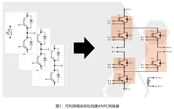 在逆變器應(yīng)用中提供更高能效，這款I(lǐng)GBT模塊了解一下