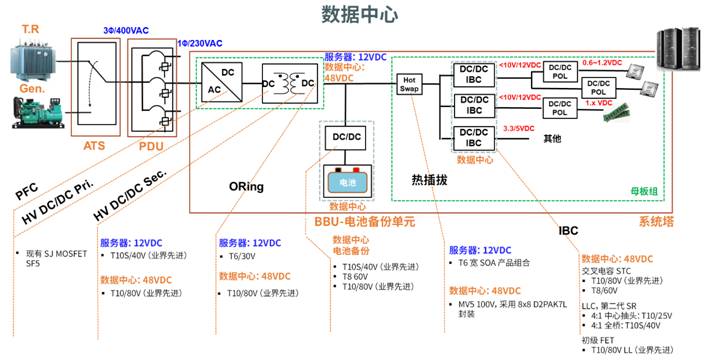 人工智能對數據中心基礎設施帶來了哪些挑戰