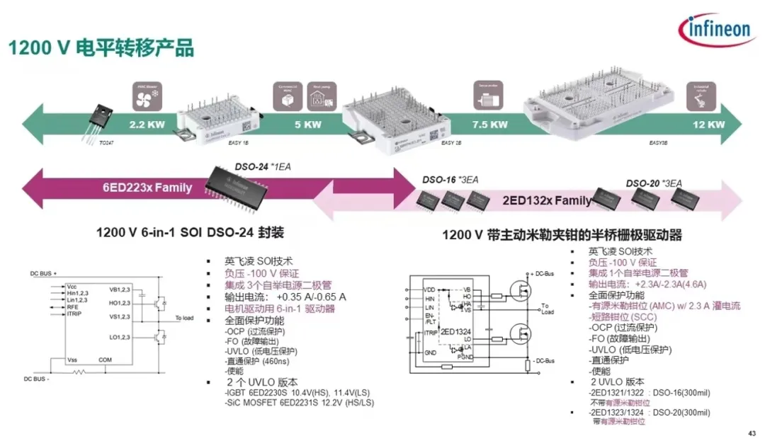 驅動電路設計（四）---驅動器的自舉電源綜述