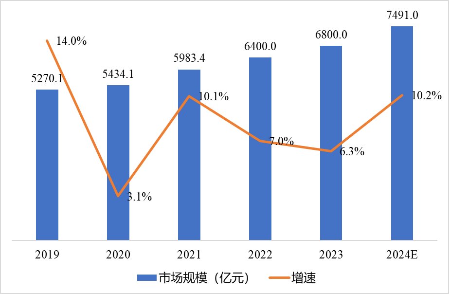 【解碼CITE2025】全球數字化變局中的"中國突圍"：本土科技巨頭如何重構產業新生態