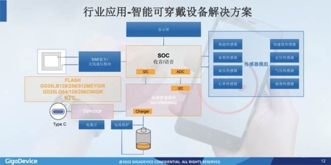 兆易創(chuàng)新：進(jìn)軍模擬芯片，瞄準(zhǔn)電源芯片PMIC和DC/DC等