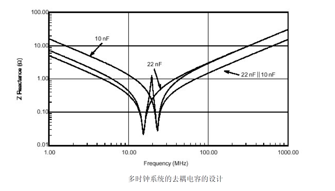 電容在EMC中的應用