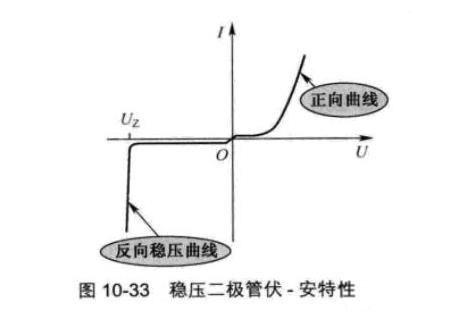 電路解析穩壓管的伏安特性