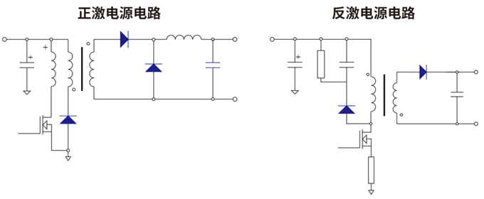 RS瑞森半導體高壓MOS在開關電源中的應用