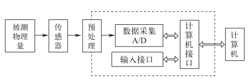 智能傳感技術(shù)是實現(xiàn)智能制造的關鍵