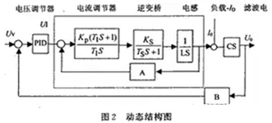 如何設計大容量開關電源？