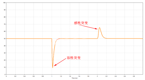 解析DDR設計中容性負載補償的作用