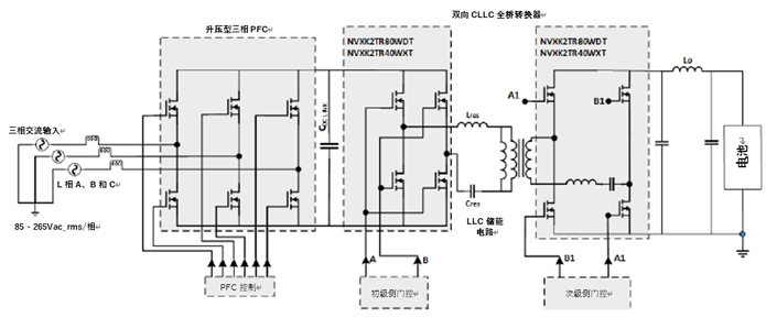 如何利用1200 V EliteSiC MOSFET 模塊，打造充電更快的車(chē)載充電器？