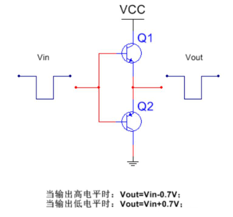 推挽電路的坑，你踩過沒？