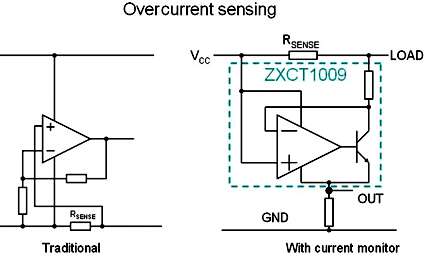 使用電流監視器準確測量系統功率參數