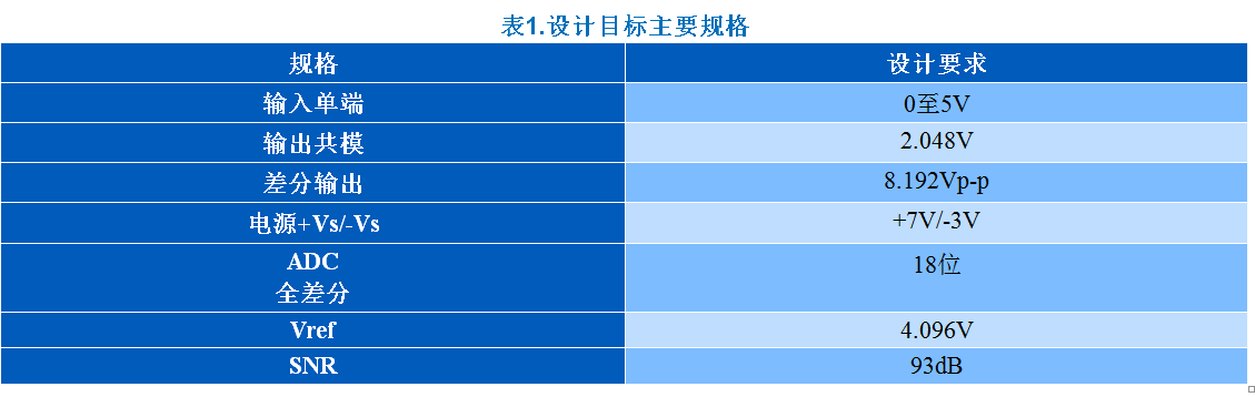 KWIK電路常見問題解答 15Msps 18位ADC的驅(qū)動器設(shè)計(jì)考慮因素