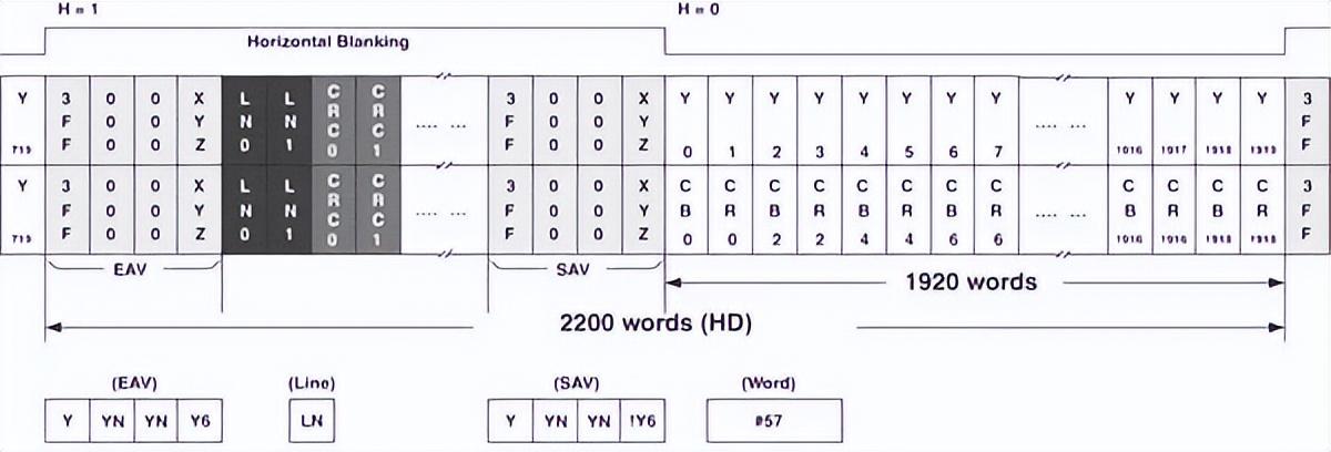 如何用內部邏輯分析儀調試FPGA？