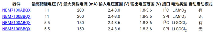 電池增強器 IC 可巧妙地延長無線應用中紐扣鋰電池的使用壽命