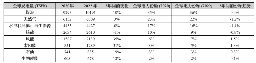 電動汽車充電進入雙向時代，可再生能源如何幫助滿足需求？