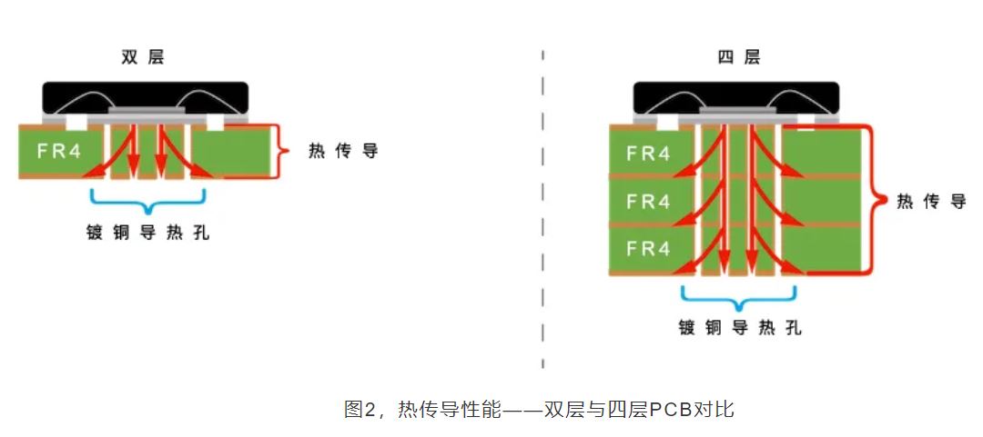 揭秘熱設計：集成電路設計的關鍵密碼