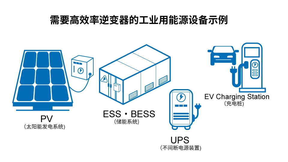 羅姆：先進的半導體功率元器件和模擬IC助力工業用能源設備節能