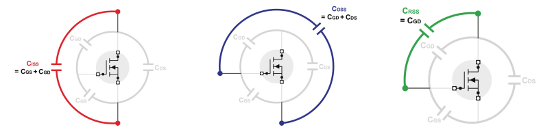 MOSFET器件的高壓CV測試詳解