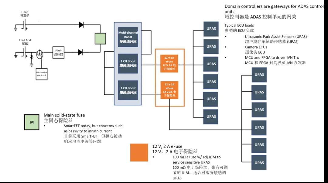 汽車控制器中更智能的電路保護？試試eFuse