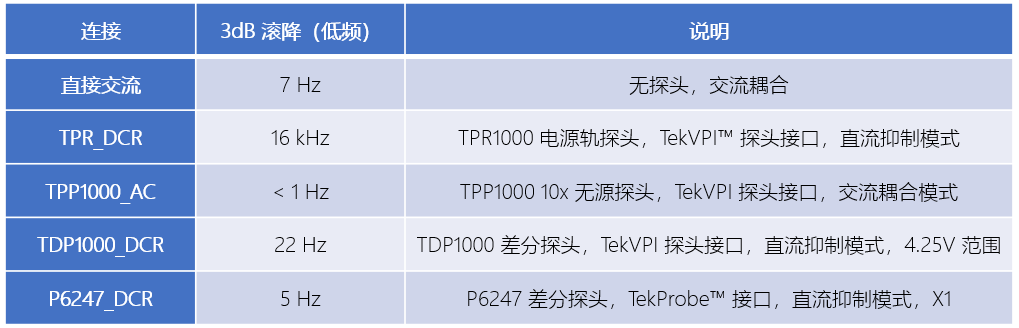 以高性能圖像傳感器加速機器視覺應用落地