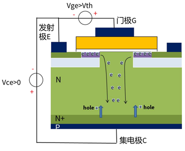 什么是IGBT的退飽和（desaturation）？ 什么情況下IGBT會進(jìn)入退飽和狀態(tài)？