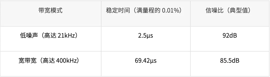 如何監測自動化測試儀和編碼器