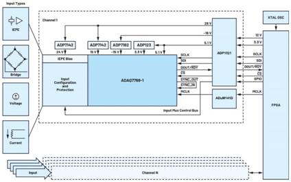 隔離式狀態監控通道之間的相位匹配：DAQ μModule應用