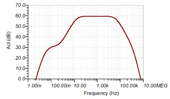 如何使用分立式 JFET 放大低噪聲電路中的小信號？