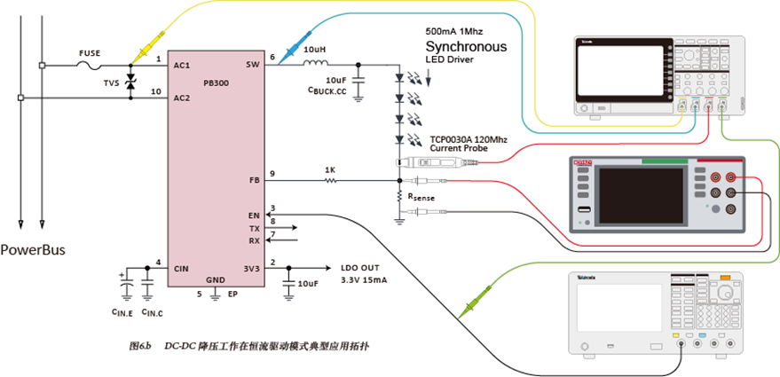 如何使用示波器、AFG和萬用表測試LED 驅動器的調光線性度？